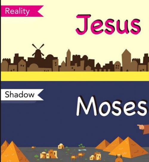 Moses: Precursor to Messiah